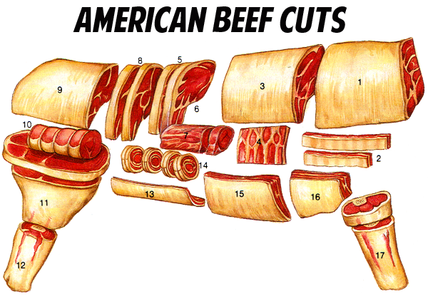 americanbeef