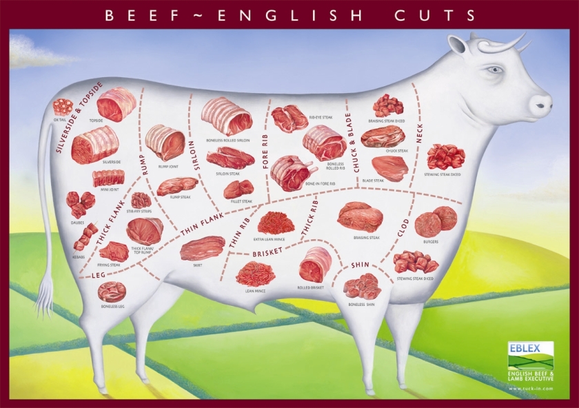 beef_cuts_poster